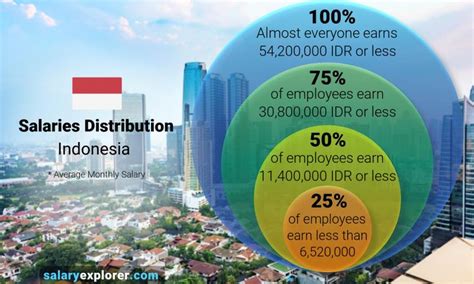 Software Architect Monthly Salary In India - SOFTREWA