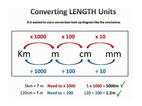 Unit Of Length Conversion Chart