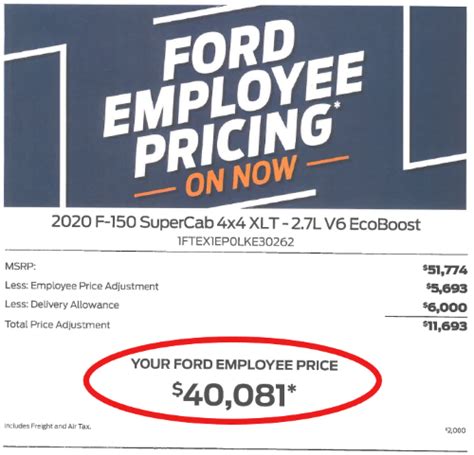 What Is Ford Employee Pricing