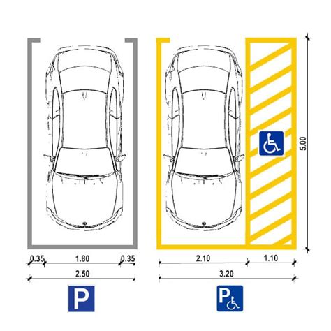 Comment Concevoir Un Parking Le Guide Technique Complet Et
