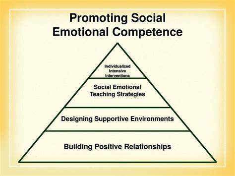 Ppt Promoting Social Emotional Competence Social Emotional Teaching