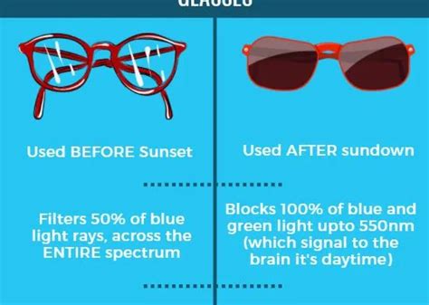 do blue light glasses work everything you need to know the tech edvocate