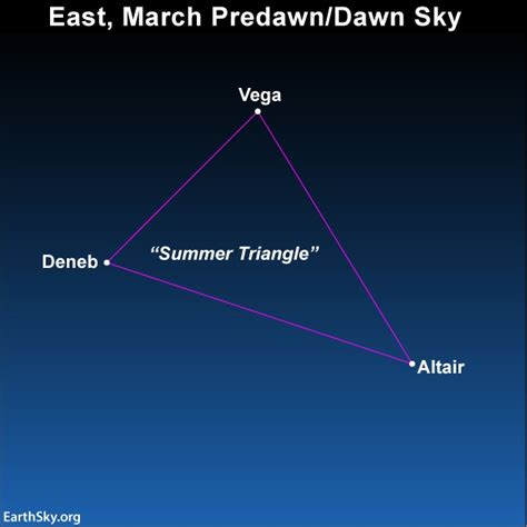 Earthsky Summer Triangle Signpost For All Seasons