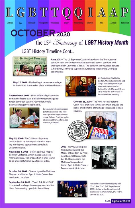 15th Anniversary Of Lgbt History Month • Salt Lake Community College