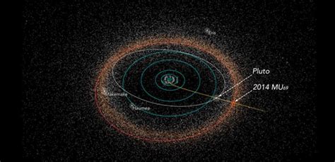 What Is Kuiper Belt Definition Location Facts Rankred