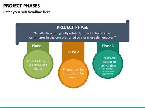 6 Phases Of Project Management