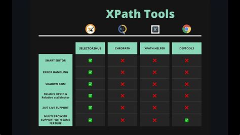 Xpathtools Comparison Which Is The Best Xpath Tool Selectorshub Hot