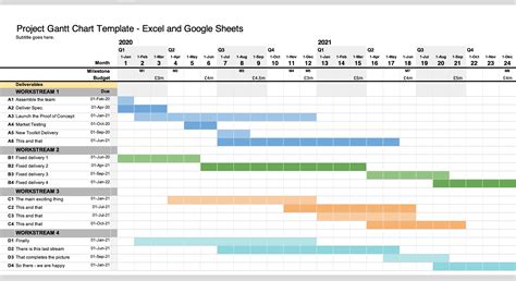 How Do I Create A Gantt Chart In Excel Business Best Practice