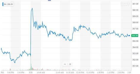 At this week's house financial services committee hearing on capitol hill, lawmakers grilled witnesses including robinhood markets chief executive. Boeing Bounces After Kamikaze Bird Rumor Bolsters Key Dow ...