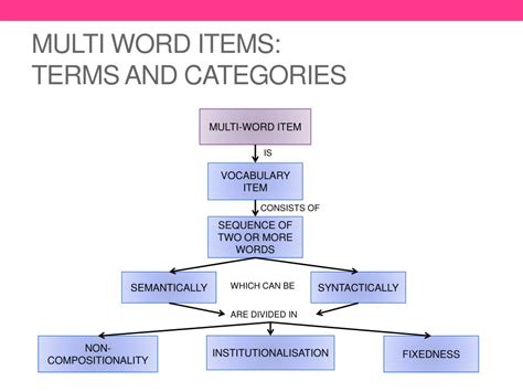 Ppt Vocabulary Connections Multi Word Items In English Powerpoint