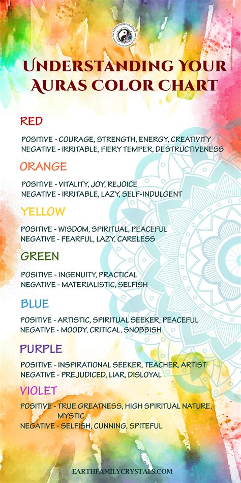 Understanding Your Aura Color Chart In 2020 Aura Colors Fertility