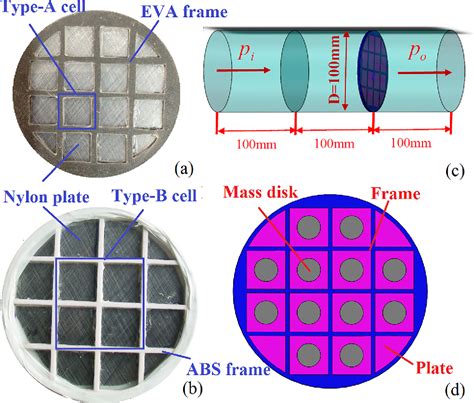 Figure 1 From Ultrathin Lightweight Plate Type Acoustic Metamaterials