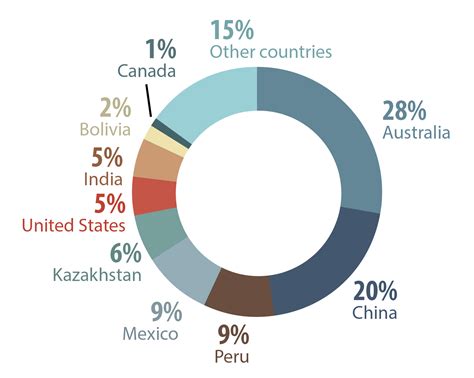 Zinc Facts Natural Resources Canada