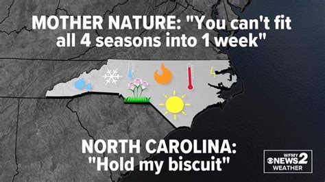 North Carolina Weather Weather Memes North Carolina Weather North