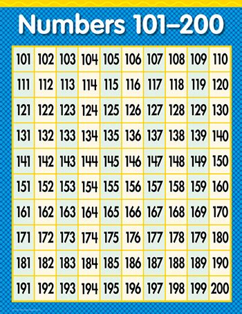 Numbers 101-200 Math Sm Chart Gr1-3 :: Charts :: Mathematics :: Science