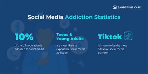 Social Media Addiction 4 Signs Youre Addicted To Social Media