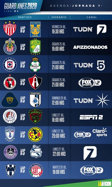 Liga MX Horarios y dónde ver en vivo la jornada del Guard anes Grupo Milenio