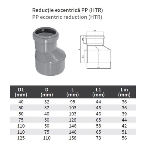 Reductie Pp Htra 110 X 50 Mm Excentrica Pentru Scurgere Gri Data Impex