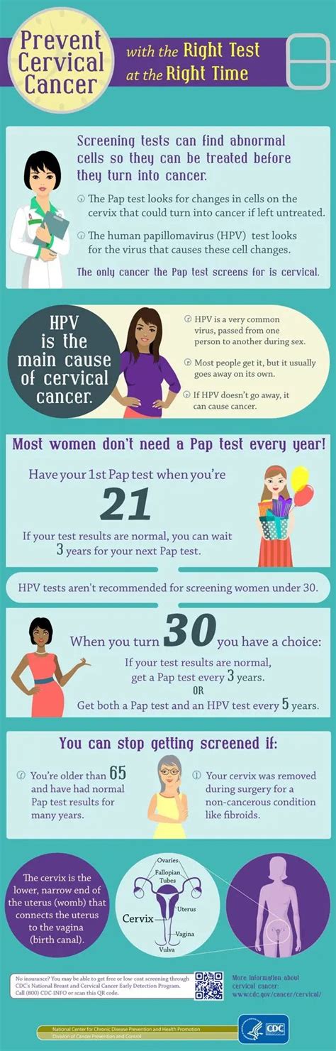 Preventing Cervical Cancer Infographic