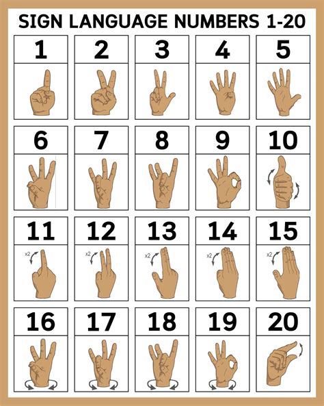 Printable Asl Numbers Printable Word Searches