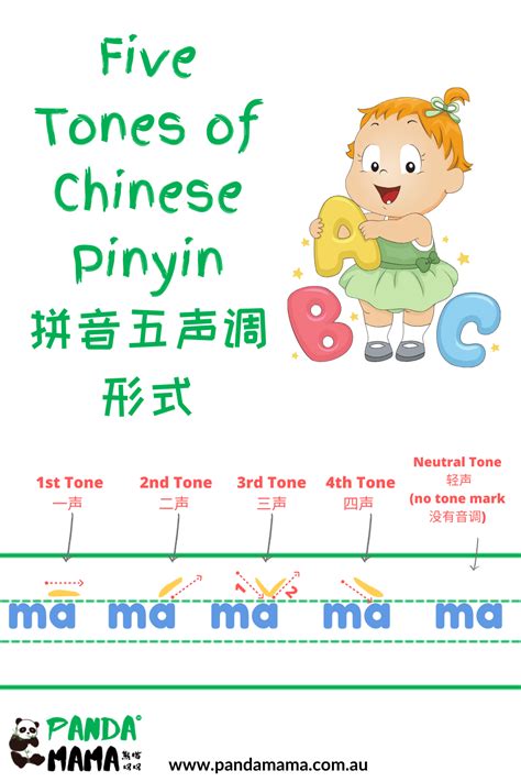 Learn Pinyin Artofit