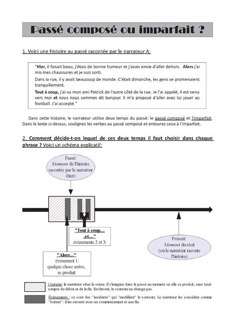 Passé composé le passé composé : Passé composé ou Imparfait: fiche de grammaire avec exercices | Grammar and Structures in a ...