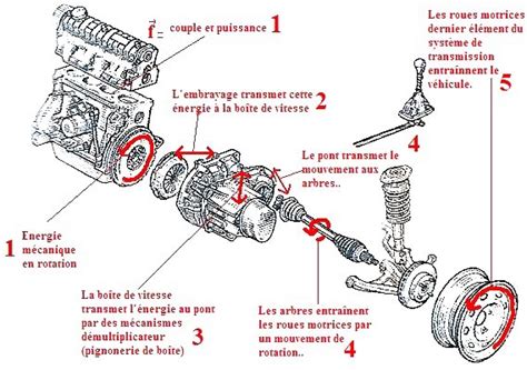 Apprentissage De La Mécanique Automobile Stages Ressources