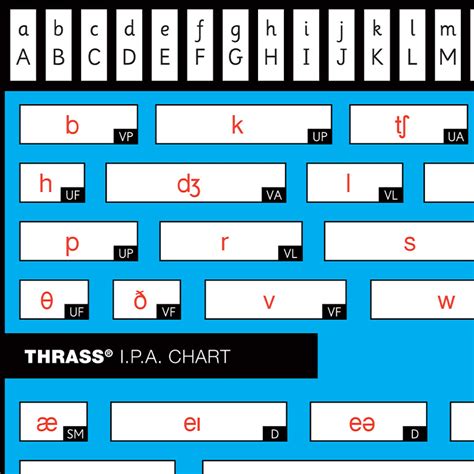 T 186 Thrass Ipa Chart Class Size Thethrassinstitute