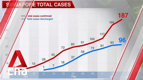 Covid 19 malaysia case today. Covid 19 Cases