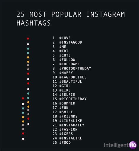 25 Popular Instagram Hashtags Instagram Hashtags For Likes Instagram