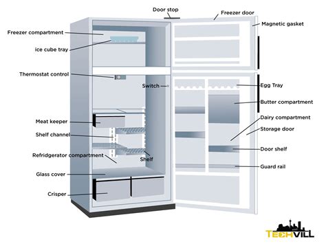 all the things that commonly break in your refrigerator techvill appliance repair