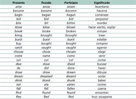 Conjugaciones De Los Verbos Inglés Learn English Words Verb Words
