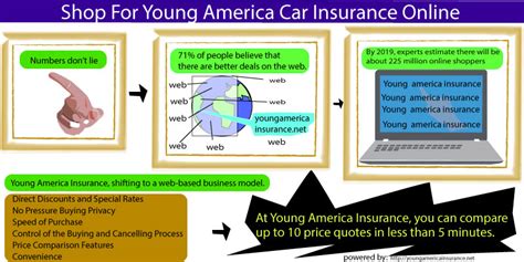 Why is insurance so expensive for young drivers? Young America Car Insurance Online | Great deal on auto ...