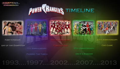 Power Rangers Timeline By Legendofpowerrangers On Deviantart