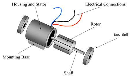 And before starting an electrical project involving electrical connections, an individual has to learn about the types of wires. Types of Single Phase Induction Motors | Single Phase Induction Motor Wiring Diagram ...