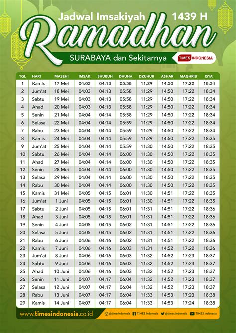 Jadwal Imsakiyah Puasa Ramadhan Di Surabaya TIMES Indonesia