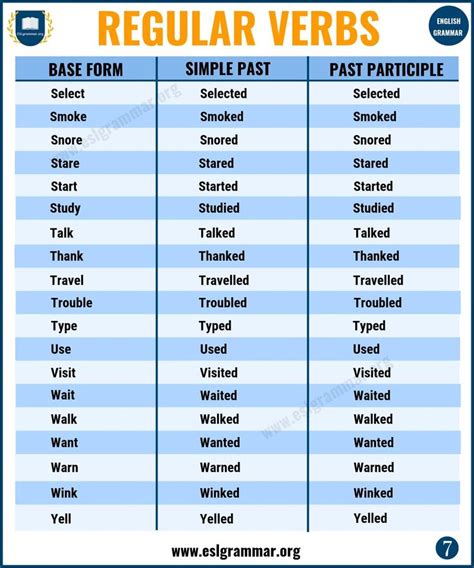 Regular Verbs A Big List Of Regular Verbs In English Esl Grammar