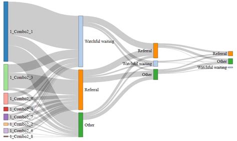 R How To Add A Color To Sankey Diagram Networkd3 Stack Overflow