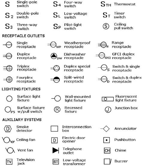 Blueprint Electrical Symbols For Home Wiring