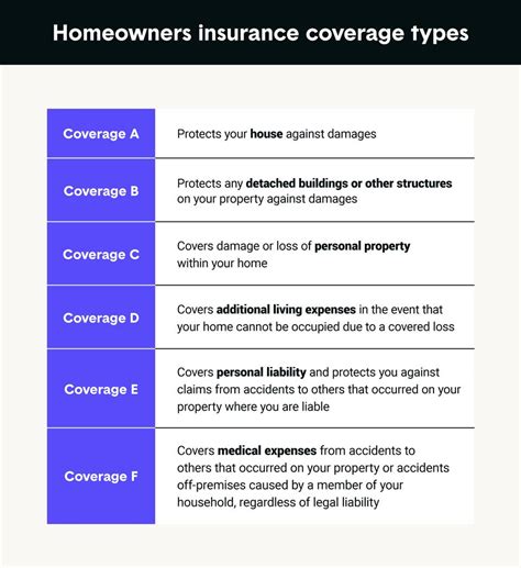 Insurance For Outbuildings And Other Structures What Is Covered