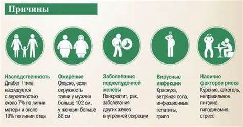 Диета при диабете и гепатите