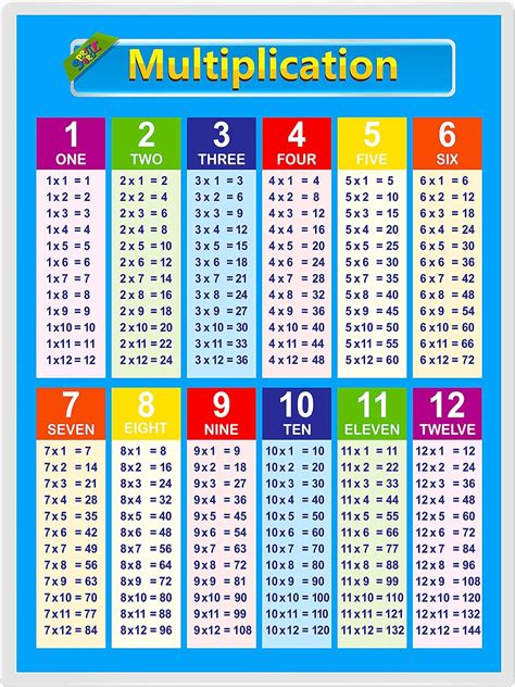 Printable Chart Chart Of Multiplication Tables From 1
