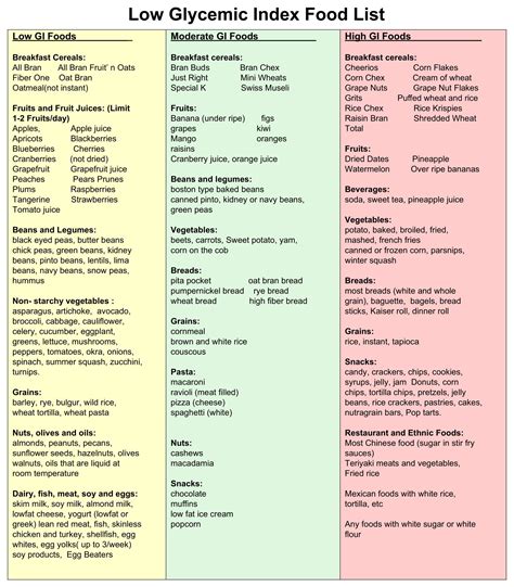 6 Best Images Of Printable Low Glycemic Food Chart Low Glycemic Index