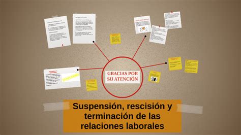 Suspensión rescesión y terminación de las relaciones labora by Mario