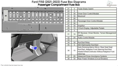 Ford F150 2021 2022 Fuse Box Diagrams Youtube