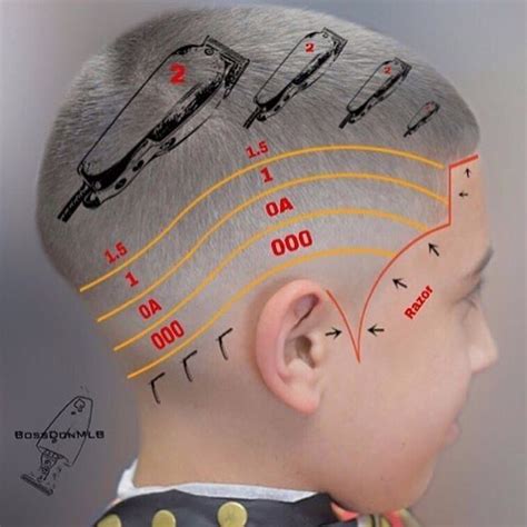 Mens Haircut Numbers Chart Schardtadarius