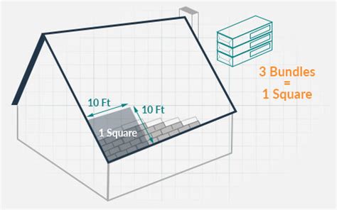 Quickly Calculate the Weight of Shingles | Dumpsters.com
