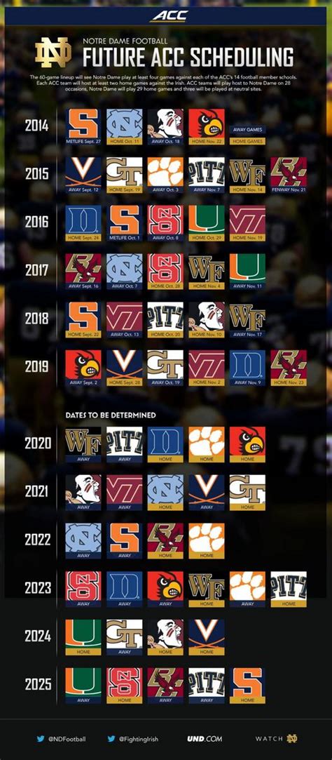 Time, tv schedule for 2020 acc game. Notre Dame and ACC Announce Future Schedule // News ...