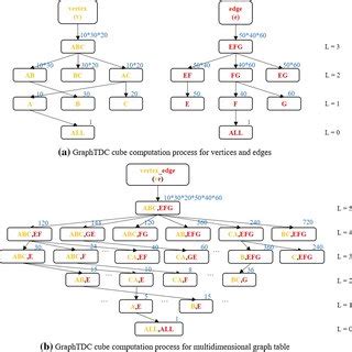 International journal of information technology & decision making 5 (04 …, 2006. Overall structure of the Spark framework | Download ...