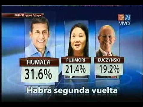 Elecciones peru 2011 segunda vueltaayuda memoria. elecciones presidenciales peru 2011 - YouTube